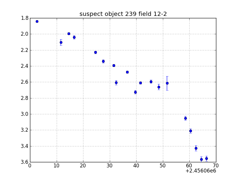 no plot available, curve is too noisy